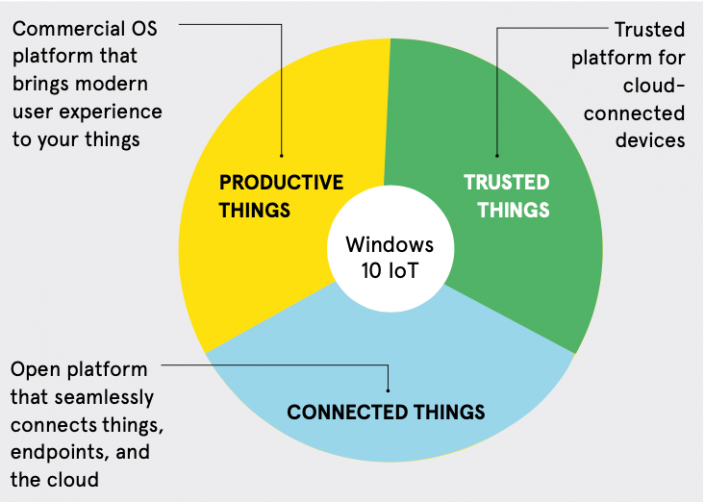 Embedded mode windows 10 что это