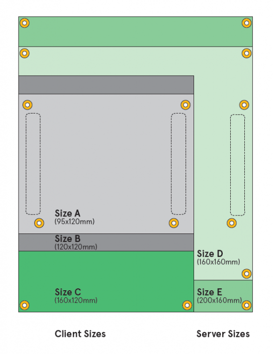 COM-HPC - Embedded Compute Modules - Avnet Embedded